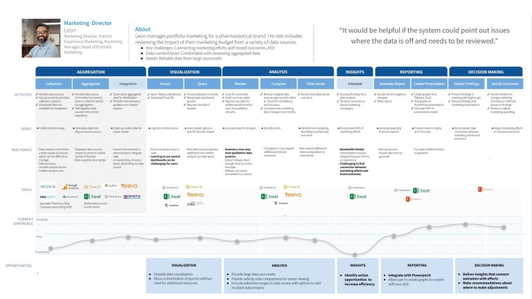 journey map