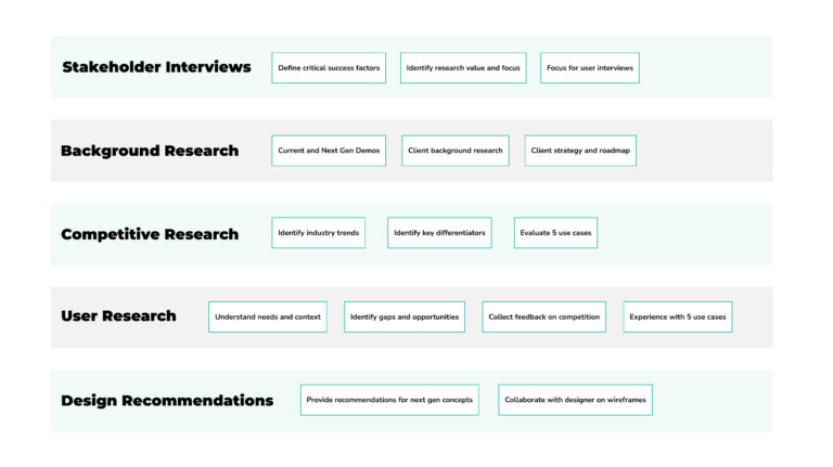 chart of process inputs for project